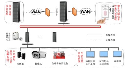 智能數(shù)據(jù)應(yīng)用驅(qū)動軌道運(yùn)營服務(wù)升級——信息系統(tǒng)運(yùn)行維護(hù)服務(wù)的新范式
