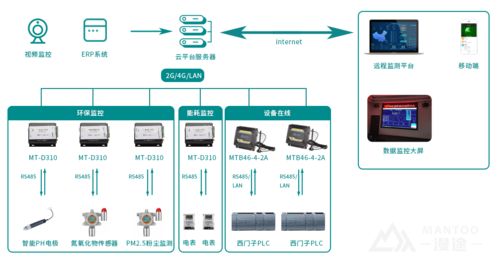 HiTiW熱處理數字車間系統運維服務應用案例解析